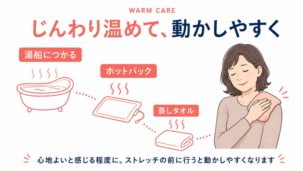 湯船、ホットパック、蒸しタオルで肩をじんわり温め、動かしやすくする方法を示す図解