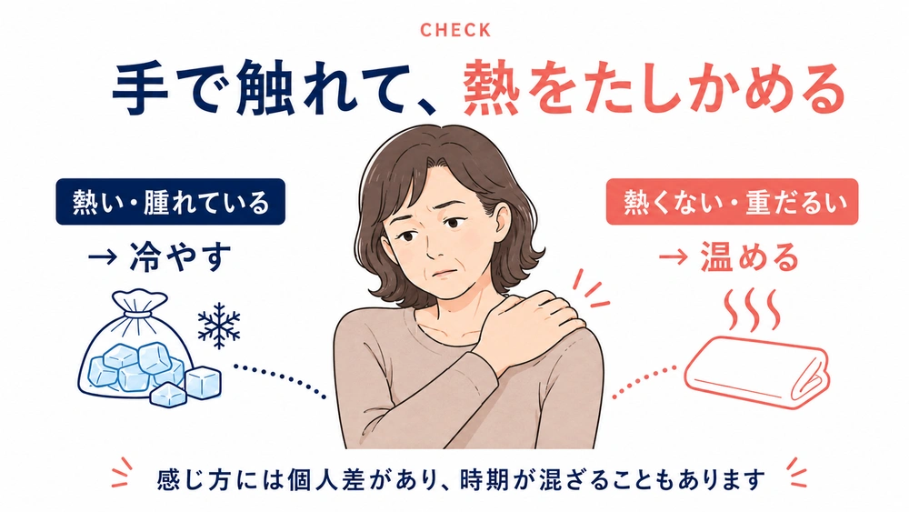 | 肩に触れて熱を確かめ、熱い・腫れているときは冷やし、熱くない・重だるいときは温める目安を示す図解。感じ方や時期には個人差があります