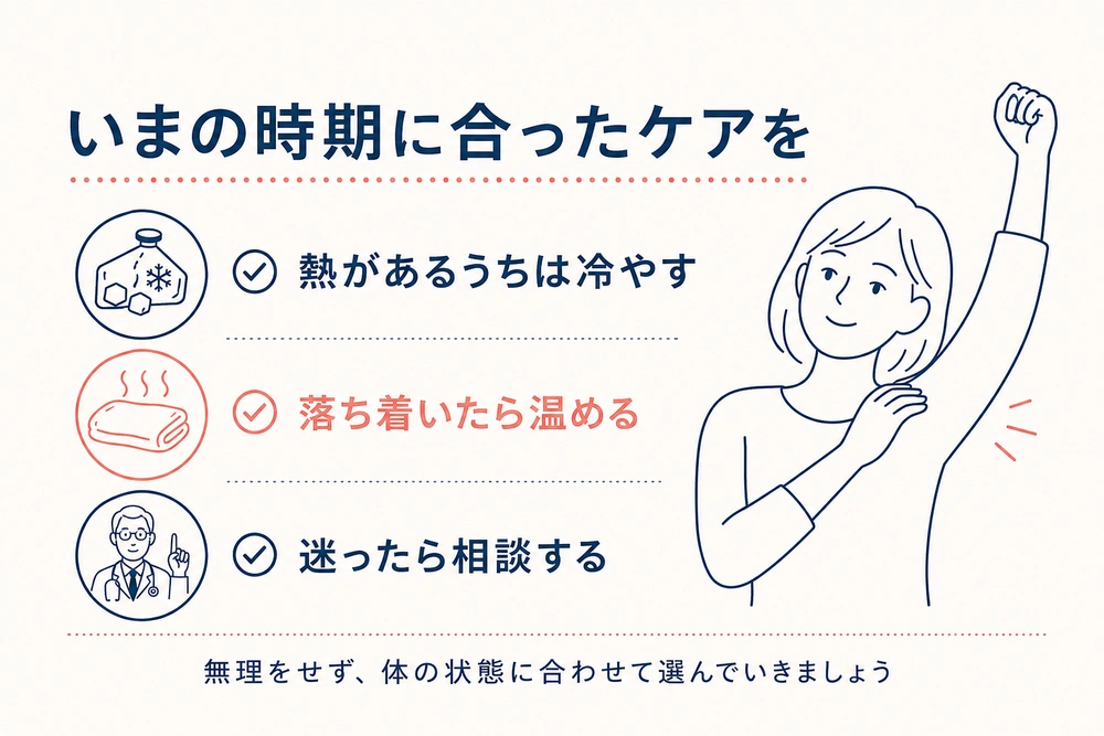 五十肩の時期に合わせ、熱があるうちは冷やし、落ち着いたら温め、迷ったら相談するケアの流れを示す図解