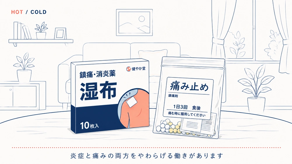鎮痛・消炎薬の湿布と痛み止めの飲み薬が並び、炎症と痛みをやわらげる働きを示す図解