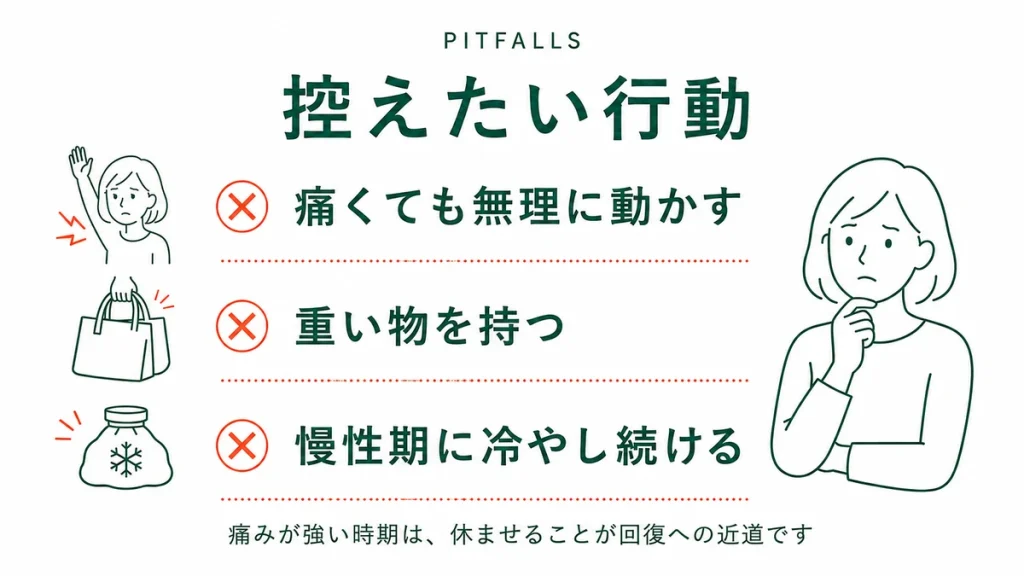五十肩で控えたい行動として、痛くても無理に動かす・重い物を持つ・慢性期に冷やし続けることを示す図解