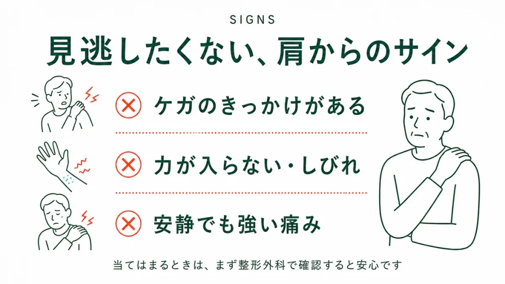 見逃したくない肩のサイン | けがのきっかけ、力が入らない・しびれ、安静でも強い痛みは整形外科で確認したいサインと示す図解