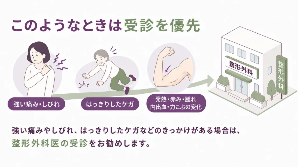 肩の強い痛みやしびれ、けがなど、整形外科への相談を検討したい症状を示す図解